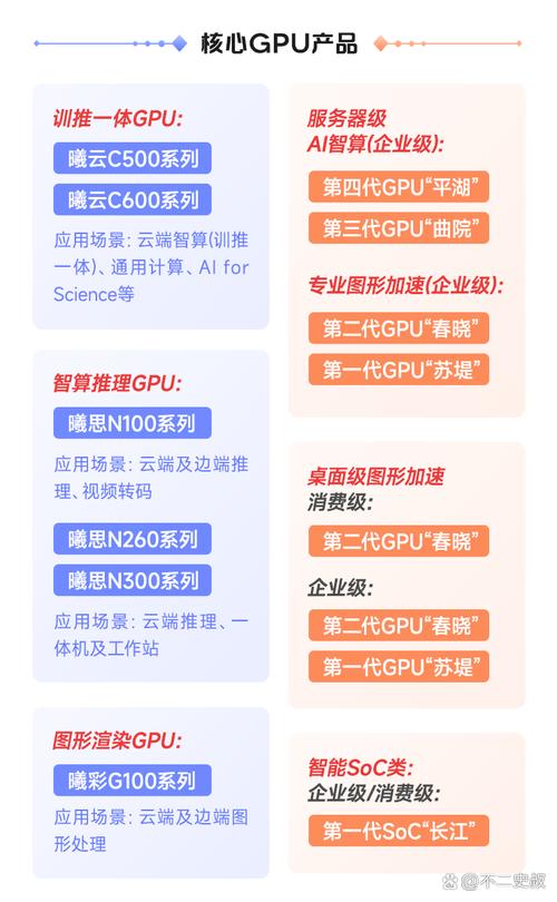 国产GPU两大龙头登陆资本市场 谁将领跑自主算力新时代？