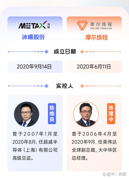 国产gpu两大龙头对比近日,摩尔线程,沐曦股份先后获证