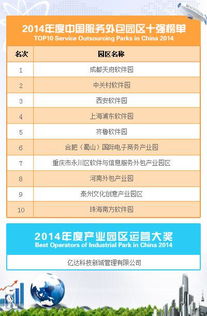 西安软件园荣膺2014年度中国服务外包园区三甲，彰显产业发展新高度